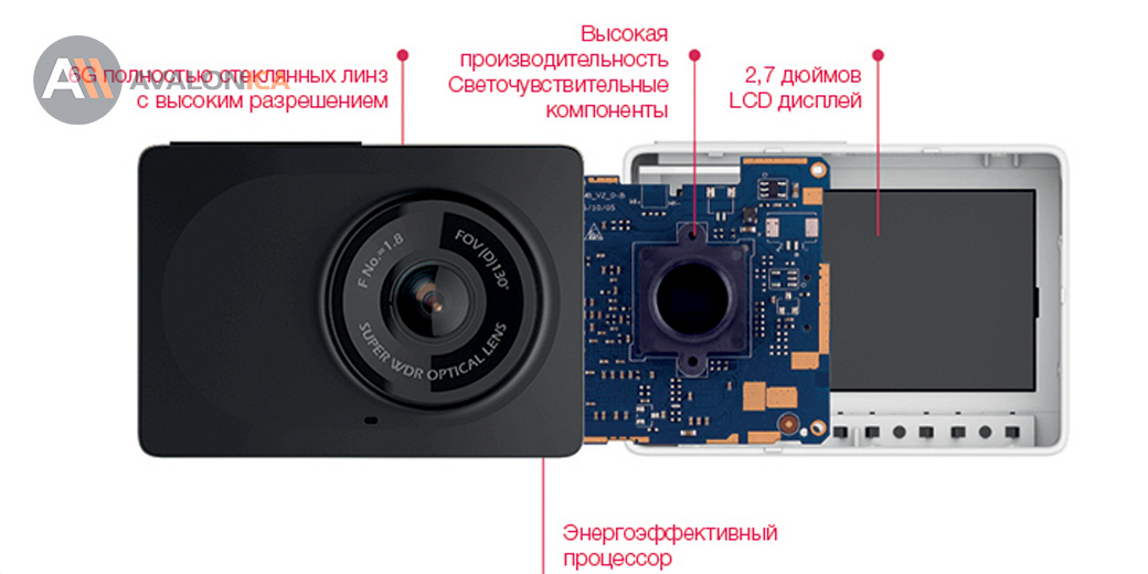 Видеорегистратор Xiaomi Yi Smart Dash Camera SE Black