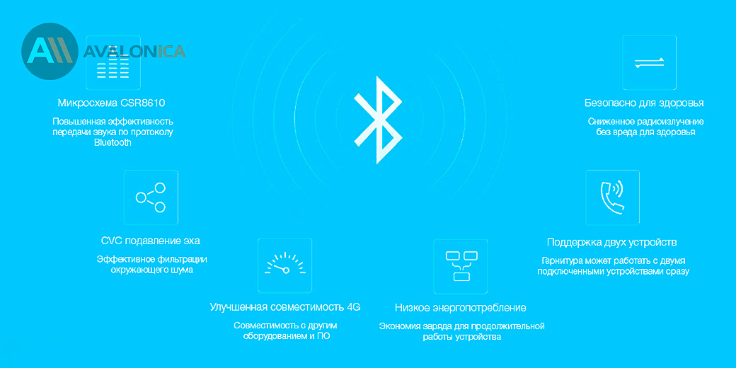 Bluetooth-гарнитура Xiaomi (Mi) Bluetooth Headset 