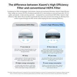 Фильтр для очистителя воздуха Xiaomi (Mi) Smart Air Purifier 4 Pro Filter (M15R-FLP-GL) GLOBAL