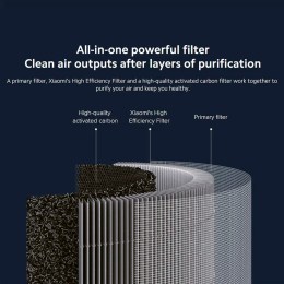 Фильтр для очистителя воздуха Xiaomi (Mi) Smart Air Purifier 4 Filter (M16R-FLP-GL) GLOBAL