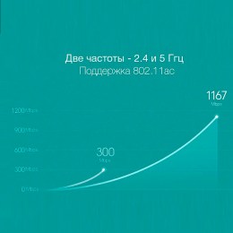 Роутер Xiaomi (Mi) Wi-Fi 4 White